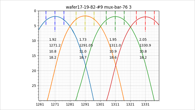 CWDM Mux WayOptics Waveform2.jpg